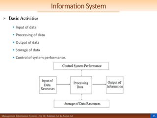 35
Management Information System – by Dr. Rahman Ali & Asmat Ali
Information System
 Basic Activities
 Input of data
 Processing of data
 Output of data
 Storage of data
 Control of system performance.
 