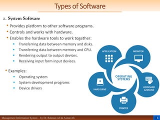 6
Management Information System – by Dr. Rahman Ali & Asmat Ali
Types of Software
a. System Software
• Provides platform to other software programs.
• Controls and works with hardware.
• Enables the hardware tools to work together:
 Transferring data between memory and disks.
 Transferring data between memory and CPU.
 Rendering output to output devices.
 Receiving input form input devices.
• Examples:
 Operating system
 System development programs
 Device drivers
 