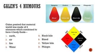 GALEN’S 4 HUMOURS
Galen posited that material
world was made of 4
elements which combined to
form 4 body fluids –
1. earth,
2. air
3. fire
4. Water
A. Black bile
B. Blood
C. Yellow bile
D. Phlegm
 