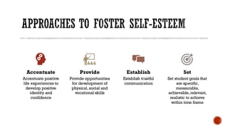 APPROACHES TO FOSTER SELF-ESTEEM
Accentuate
Accentuate positive
life experiences to
develop positive
identity and
confidence
Provide
Provide opportunities
for development of
physical,social and
vocational skills
Establish
Establish trustful
communication
Set
Set student goals that
are specific,
measurable,
achievable,relevant,
realistic to achieve
within time frame
 