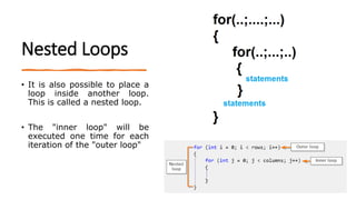 Nested Loops
• It is also possible to place a
loop inside another loop.
This is called a nested loop.
• The "inner loop" will be
executed one time for each
iteration of the "outer loop"
 