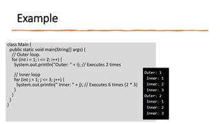 Example
class Main {
public static void main(String[] args) {
// Outer loop.
for (int i = 1; i <= 2; i++) {
System.out.println("Outer: " + i); // Executes 2 times
// Inner loop
for (int j = 1; j <= 3; j++) {
System.out.println(" Inner: " + j); // Executes 6 times (2 * 3)
}
}
}
}
 