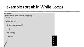 example (break in While Loop)
class Main {
public static void main(String[] args) {
int i = 0;
while (i < 10) {
System.out.println(i);
i++;
if (i == 4) {
break;
}
}
}
}
 