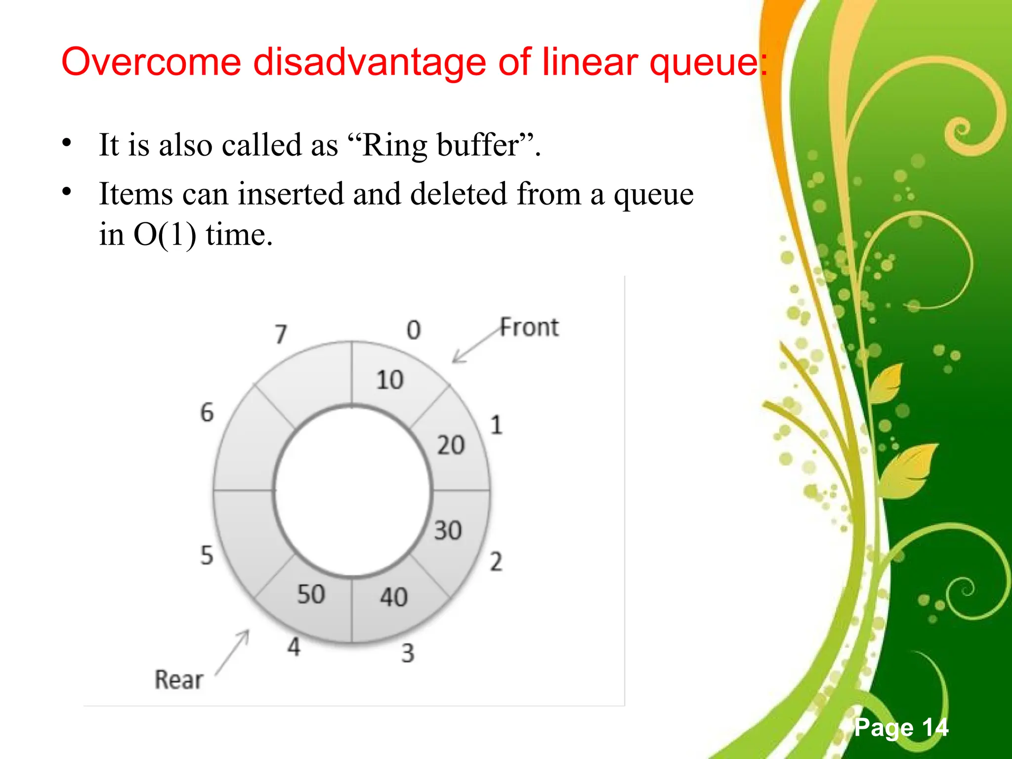 Free Powerpoint Templates
Page 14
Overcome disadvantage of linear queue:
• It is also called as “Ring buffer”.
• Items can inserted and deleted from a queue
in O(1) time.
 