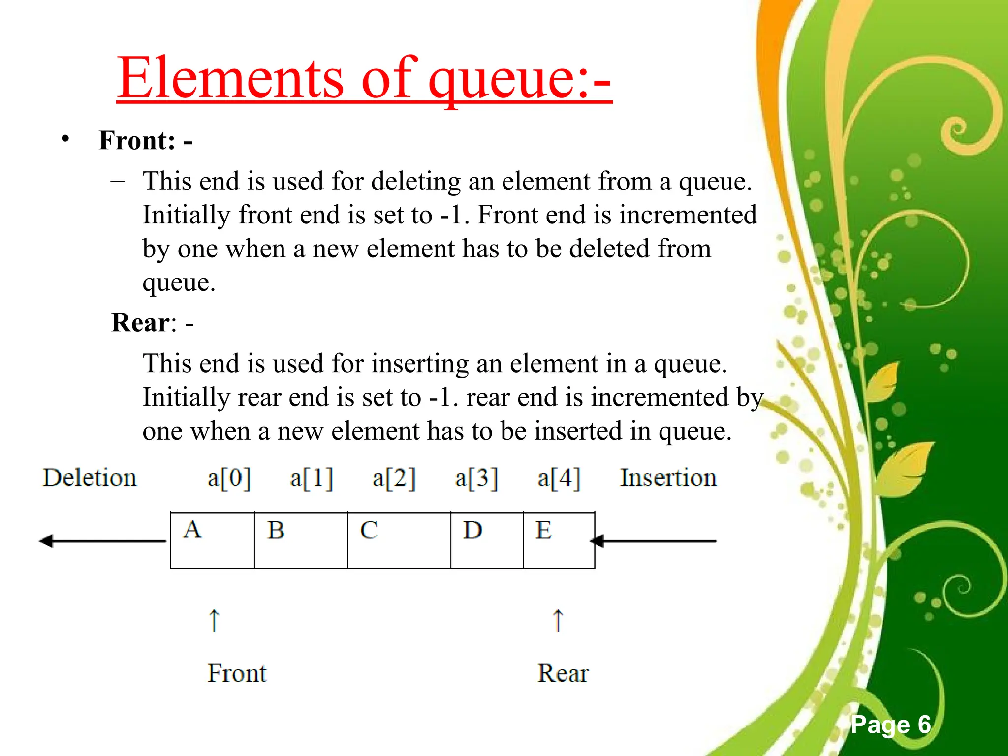 Free Powerpoint Templates
Page 6
Elements of queue:-
• Front: -
– This end is used for deleting an element from a queue.
Initially front end is set to -1. Front end is incremented
by one when a new element has to be deleted from
queue.
Rear: -
This end is used for inserting an element in a queue.
Initially rear end is set to -1. rear end is incremented by
one when a new element has to be inserted in queue.
 