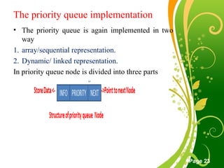 Free Powerpoint Templates
Page 23
The priority queue implementation
• The priority queue is again implemented in two
way
1. array/sequential representation.
2. Dynamic/ linked representation.
In priority queue node is divided into three parts
 