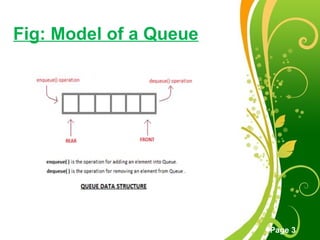 Free Powerpoint Templates
Page 3
Fig: Model of a Queue
 