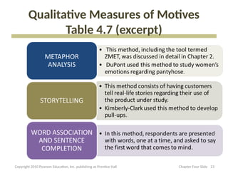Qualitative Measures of Motives
Table 4.7 (excerpt)
23
Copyright 2010 Pearson Education, Inc. publishing as Prentice Hall Chapter Four Slide
 