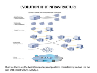 Evolution Infrastructure Technology IT infrastructure and emerging technologies | PPTX