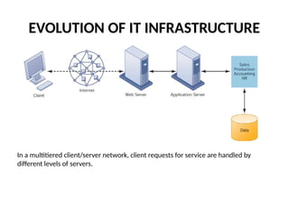 Evolution Infrastructure Technology IT infrastructure and emerging technologies | PPTX
