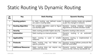Chapter4.pdf - Network Layer with Subnetting and Routing Algorithms | PDF