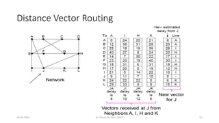 Chapter4.pdf - Network Layer with Subnetting and Routing Algorithms | PDF
