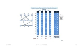 Chapter4.pdf - Network Layer with Subnetting and Routing Algorithms | PDF