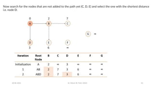 Chapter4.pdf - Network Layer with Subnetting and Routing Algorithms | PDF