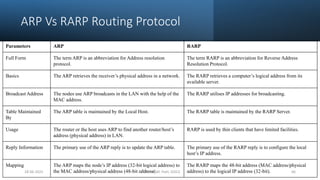 Chapter4.pdf - Network Layer with Subnetting and Routing Algorithms | PDF