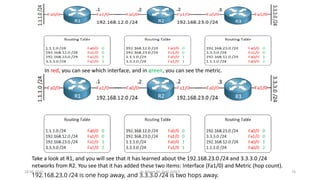 Chapter4.pdf - Network Layer with Subnetting and Routing Algorithms | PDF