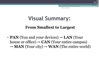 Prep by: Bilisa Sh.
11
Visual Summary:
From Smallest to Largest
• PAN (You and your devices) → LAN (Your
house or office) → CAN (Your entire campus)
→ MAN (Your city) → WAN (The entire world)
 
