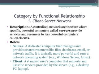 Prep by: Bilisa Sh.
12
Category by Functional Relationship
1. Client-Server Network
• Description: A centralized network architecture where
specific, powerful computers called servers provide
services and resources to less powerful computers
called clients.
• Roles:
▫ Server: A dedicated computer that manages and
provides shared resources like files, databases, email, or
network traffic. It is typically more powerful and runs a
network operating system (e.g., Windows Server, Linux).
▫ Client: A standard user's computer that requests and
uses the services provided by the server. (e.g., a desktop
PC, laptop).
 