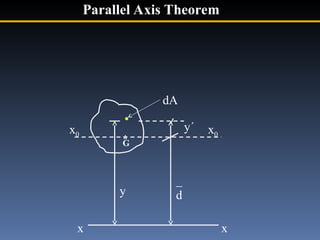 engineering mechanics moment of inertia .ppt