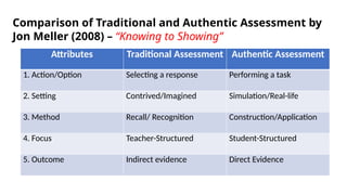 BSED-ENGLISH CHAPTER 4: ASSESSMENT OF LEARNING.pptx