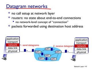 Dsnw Router About Chapter_4.3.ppt kkkkkkkkkkkkkkkkkkkkkkkkkk | PPT