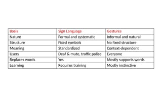 Types of Communication-COMMUNICATION | PPTX