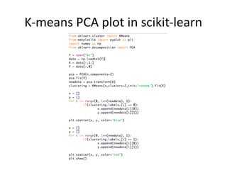 K-means PCA plot in scikit-learn
 