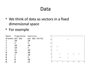 Data
• We think of data as vectors in a fixed
dimensional space
• For example
 