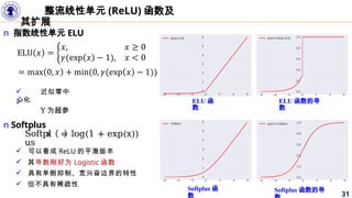 This is a PowerPoint presentation about feedforward deep networks. | PPTX