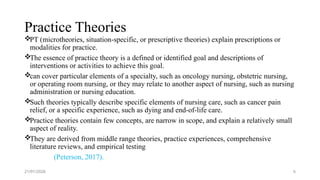 Chapter 4 ...theory development.pptx in nursing | PPTX