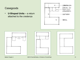 Chapter 4.ppt Space Planning for Office Interiors | PPT