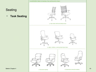 Chapter 4.ppt Space Planning for Office Interiors | PPT