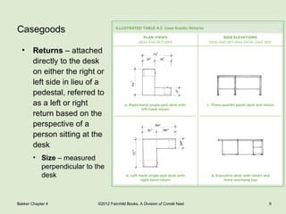 Chapter 4.ppt Space Planning for Office Interiors | PPT