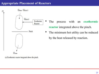 Heat integration and process design about optimization of heat | PPTX