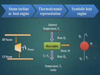 Heat integration and process design about optimization of heat | PPTX