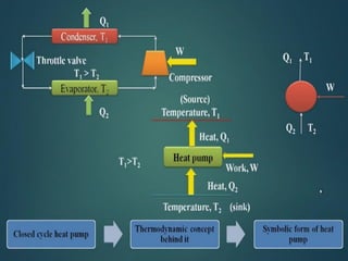 Heat integration and process design about optimization of heat | PPTX