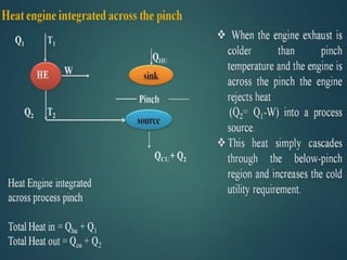 Heat integration and process design about optimization of heat | PPTX