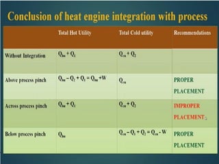 Heat integration and process design about optimization of heat | PPTX