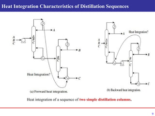 Heat integration and process design about optimization of heat | PPTX