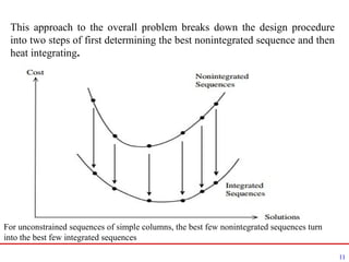 About heat integration in process design for process optimization | PPTX