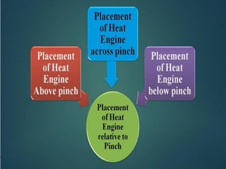 About heat integration in process design for process optimization | PPTX