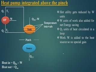About heat integration in process design for process optimization | PPTX