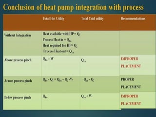 About heat integration in process design for process optimization | PPTX