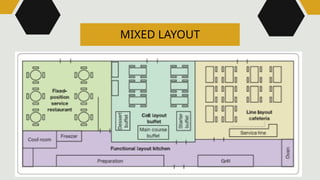 Chapter 4.pptxPLANT LAYOUT, HANDLING AND LOCATION DECISIONS | PPTX