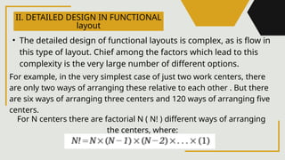 Chapter 4.pptxPLANT LAYOUT, HANDLING AND LOCATION DECISIONS | PPTX