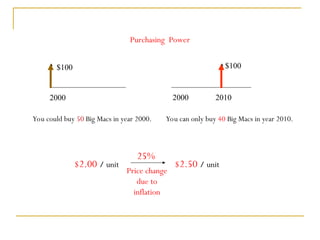 P Inerest CHAPTER 4 describing the concept of inerest.ppt
