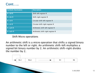 Introduction Digital logic circuit ch 4.pdf