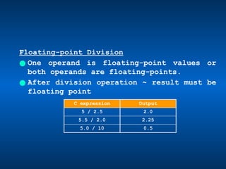 Chapter4.pptx DATA TYPES, OPERATORS AND SIMPLE FUNCTIONS | PPTX