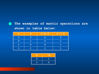 Chapter4.pptx DATA TYPES, OPERATORS AND SIMPLE FUNCTIONS | PPTX