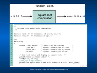 Chapter4.pptx DATA TYPES, OPERATORS AND SIMPLE FUNCTIONS | PPTX